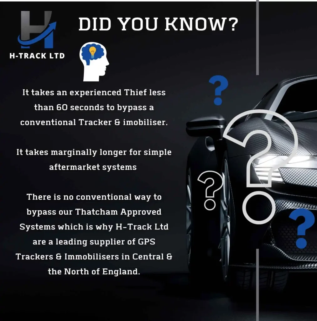 H-Track Ltd information regarding vehicle theft and how Thatcham Approved Tracker installation can protect your car on a dark background with a dark sports car with question mark graphics overlayed